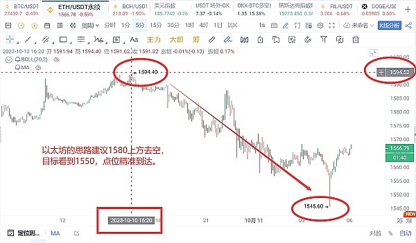 比特币行情观察：狂欢后的中场休息？