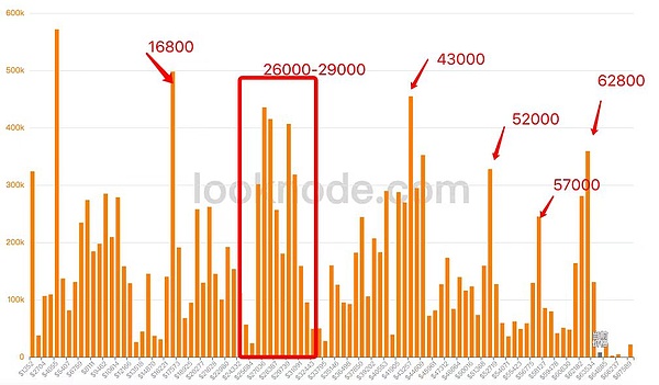 柴犬币(SHIB)迎来关键转折点：0.00003美元目标价或成现实