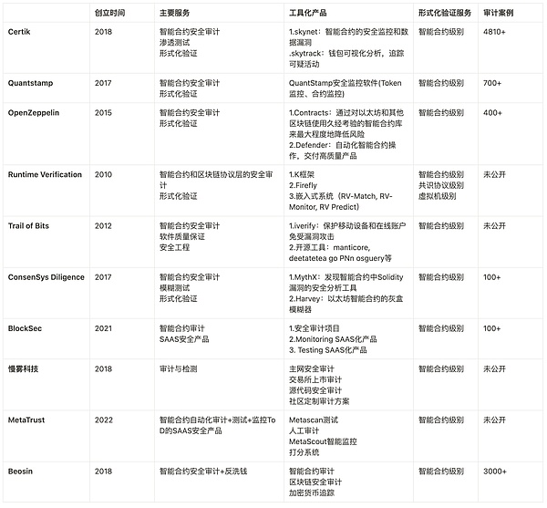 7.25亿美元的大蛋糕，你准备好瓜分了吗？