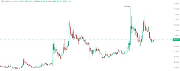 XRP上演华丽逆袭！12.8%暴涨背后暗藏玄机