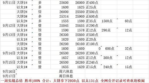 加密市场新动向：ETF预期下的山寨币布局指南