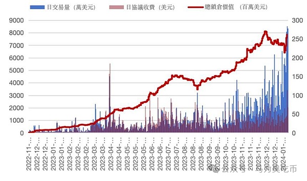 以太坊震荡行情中的交易智慧：如何在摇摆中寻找确定性