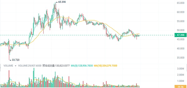 Vitalik为何对无状态如此执着？这可能是以太坊未来最重要的升级