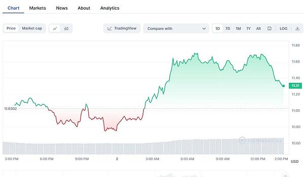 IMX币深度解析：NFT世界的隐形冠军及其未来价值展望