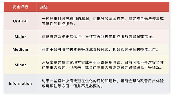手把手教你玩转TON钱包：进入Web3世界的必备钥匙