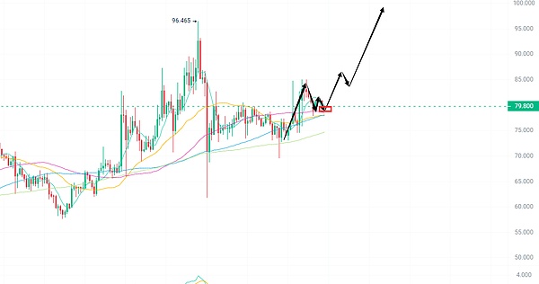 当BNB Chain遇上L2时代：一场关于未来的深度对话