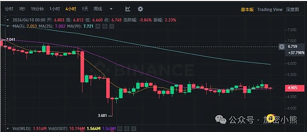 以太坊2215多单完美止盈40点！金辉带你回顾这波精彩操作
