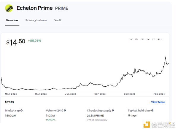 区块链里程碑！波场TRON用户规模迈入新纪元
