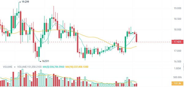 3000块闯币圈：一场值得尝试的金融冒险