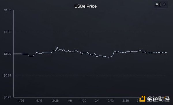 TRON生态新玩家：JustLend为何能在HotsCoin掀起热潮？