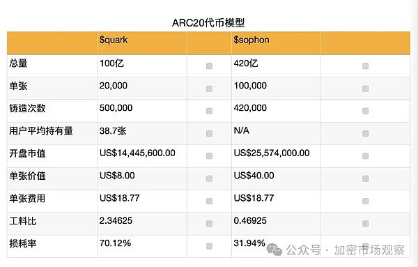 币圈捷报：500点BTC空单完美收割，30点ETH止盈落地