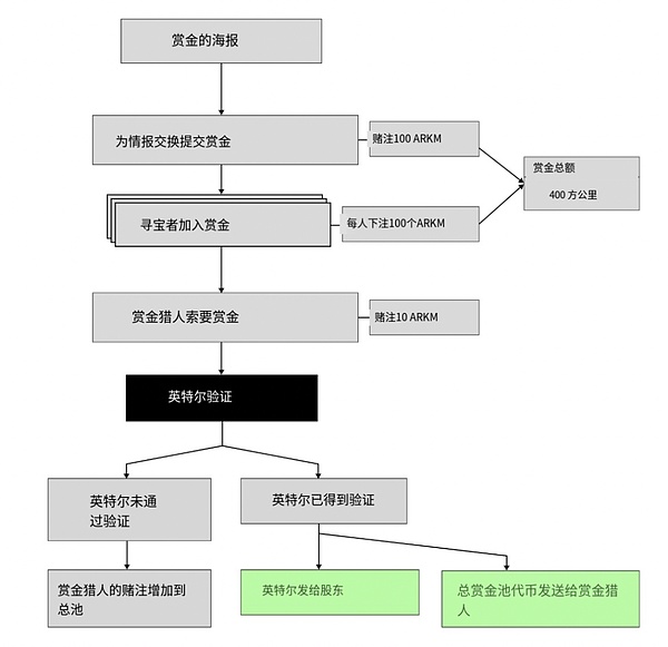 柴犬币SHIB或将迎来惊人涨幅：你的钱包准备好迎接650%的暴击了吗？