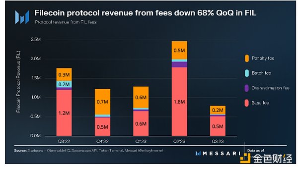 DOT解锁在即，这份波卡生态使用指南请收好