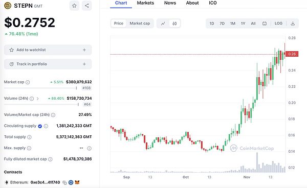 OP主网三季度表现亮眼：DeFi持续领跑，Bedrock升级成效显著